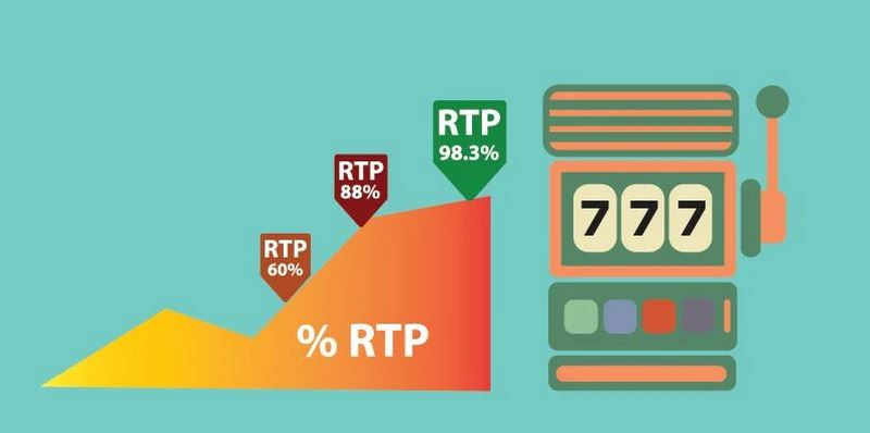RTP slot game là gì? Cách đánh giá RTP slot game như thế nào thì hiệu quả?