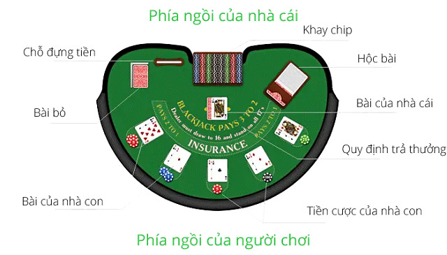 Các lựa chọn khi chơi Blackjack - Hướng dẫn cách chơi Blackjack